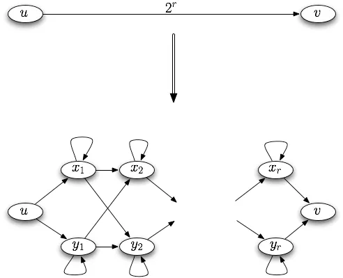 to binary