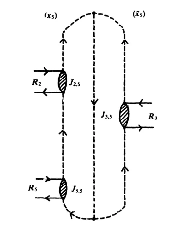 Track T5