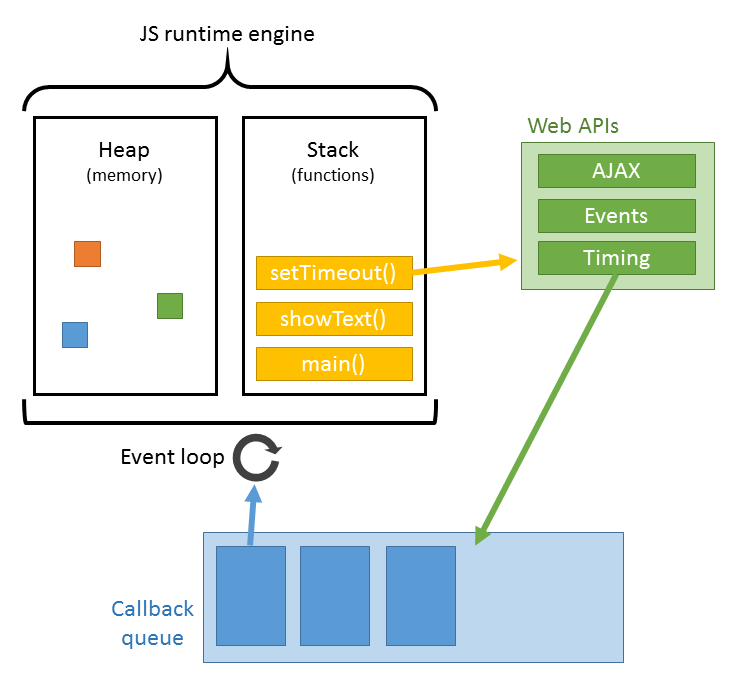 javascript-runtime-platzi